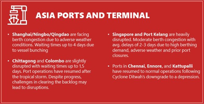 ASIA PORTS AND TERMINAL