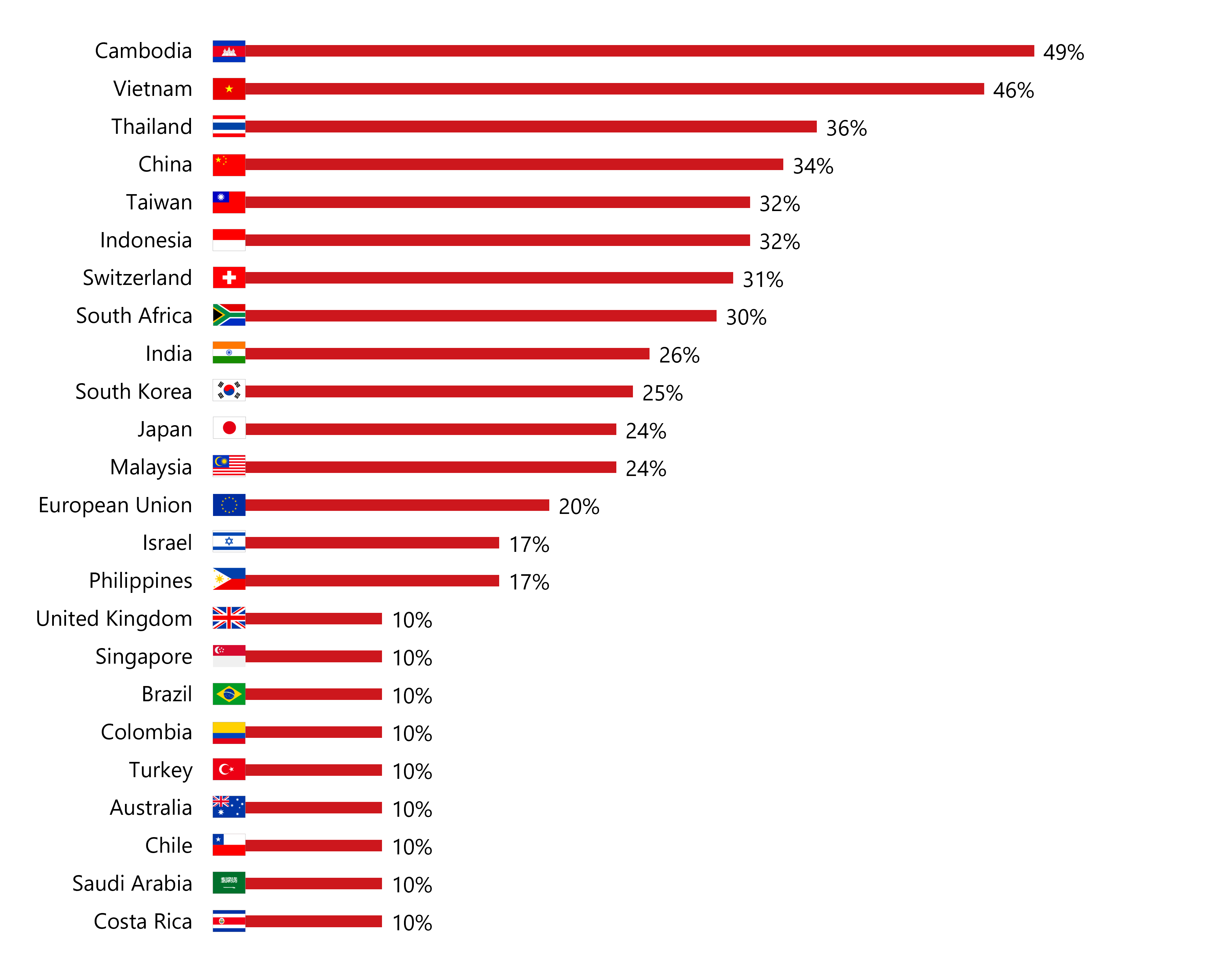 Chart V02