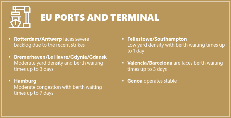 EU PORTS AND TERMINAL